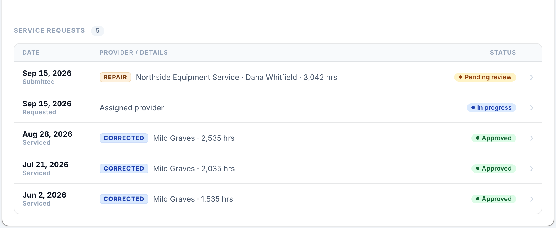 The Service Requests list on an equipment page showing several rows with different status pills